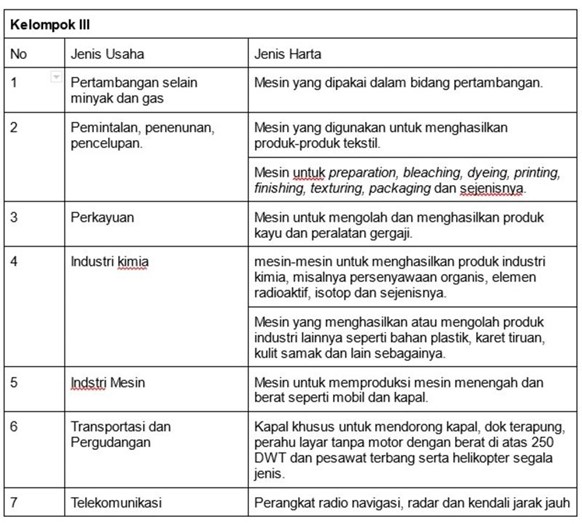 tabel-harta-berwujud-3